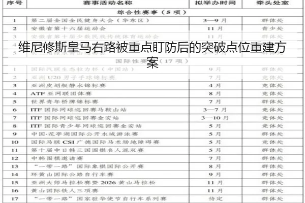 维尼修斯皇马右路被重点盯防后的突破点位重建方案